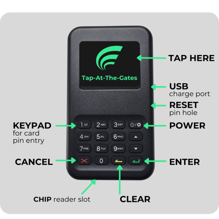 WisePad 3 Button Layout-1